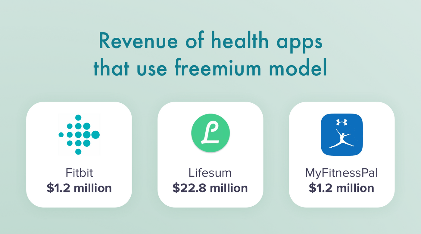 Health apps and their revenue