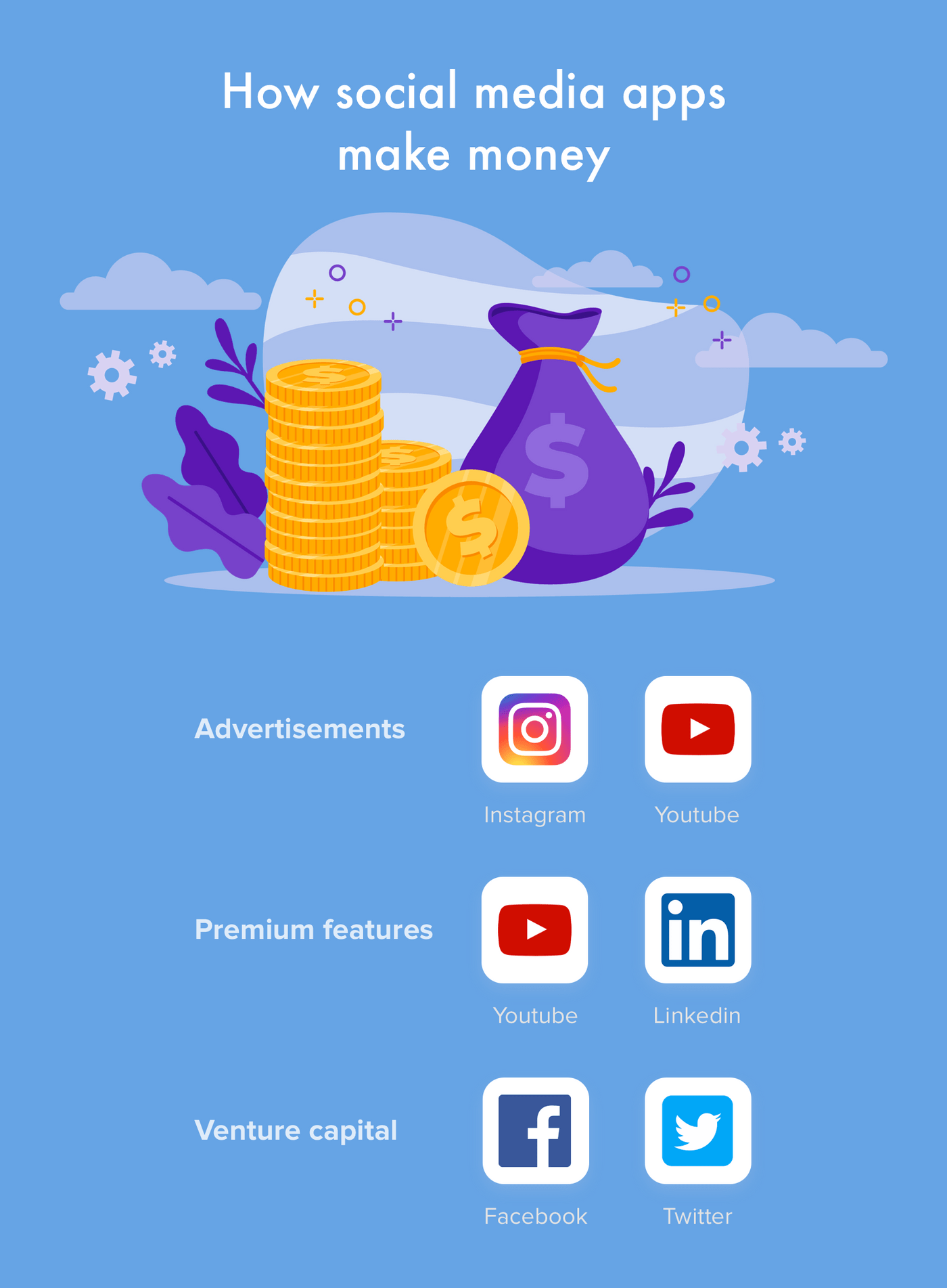 How To Create A Social Media App Features Cost And Monetization Models