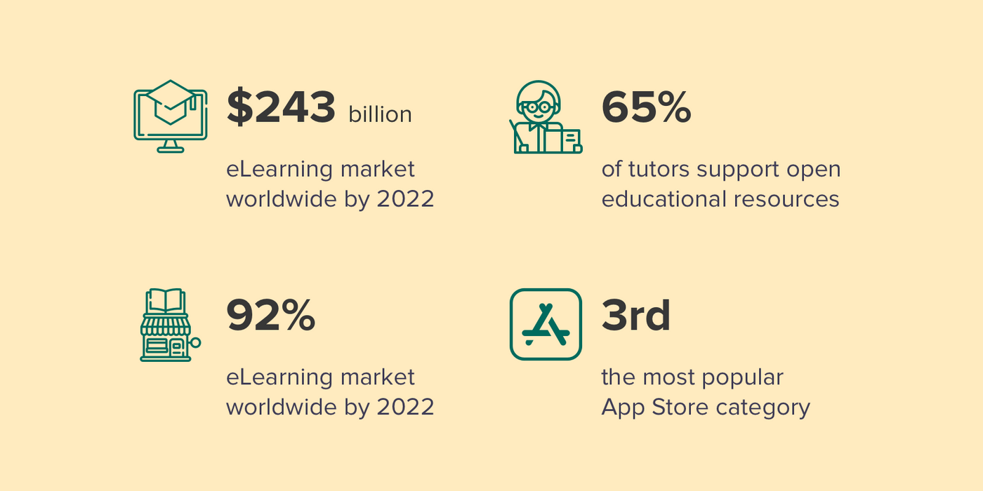 Education industry stats