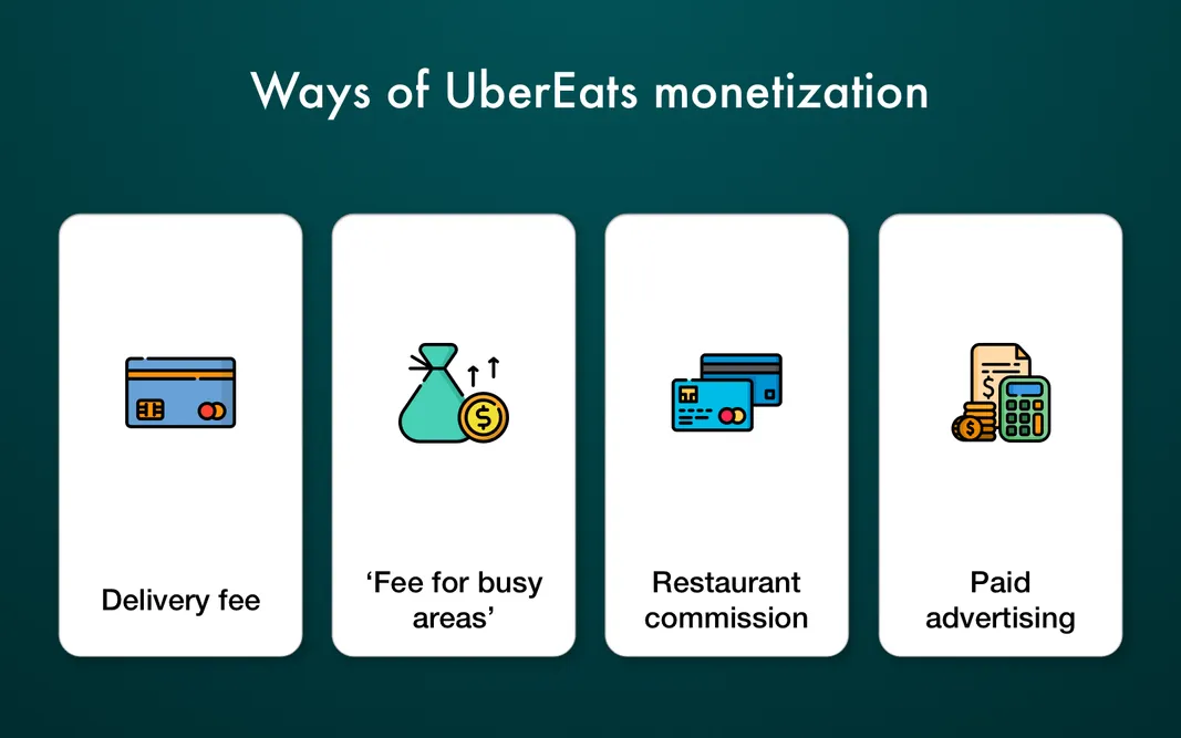 How UberEats monetize their services