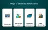 How UberEats monetize their services