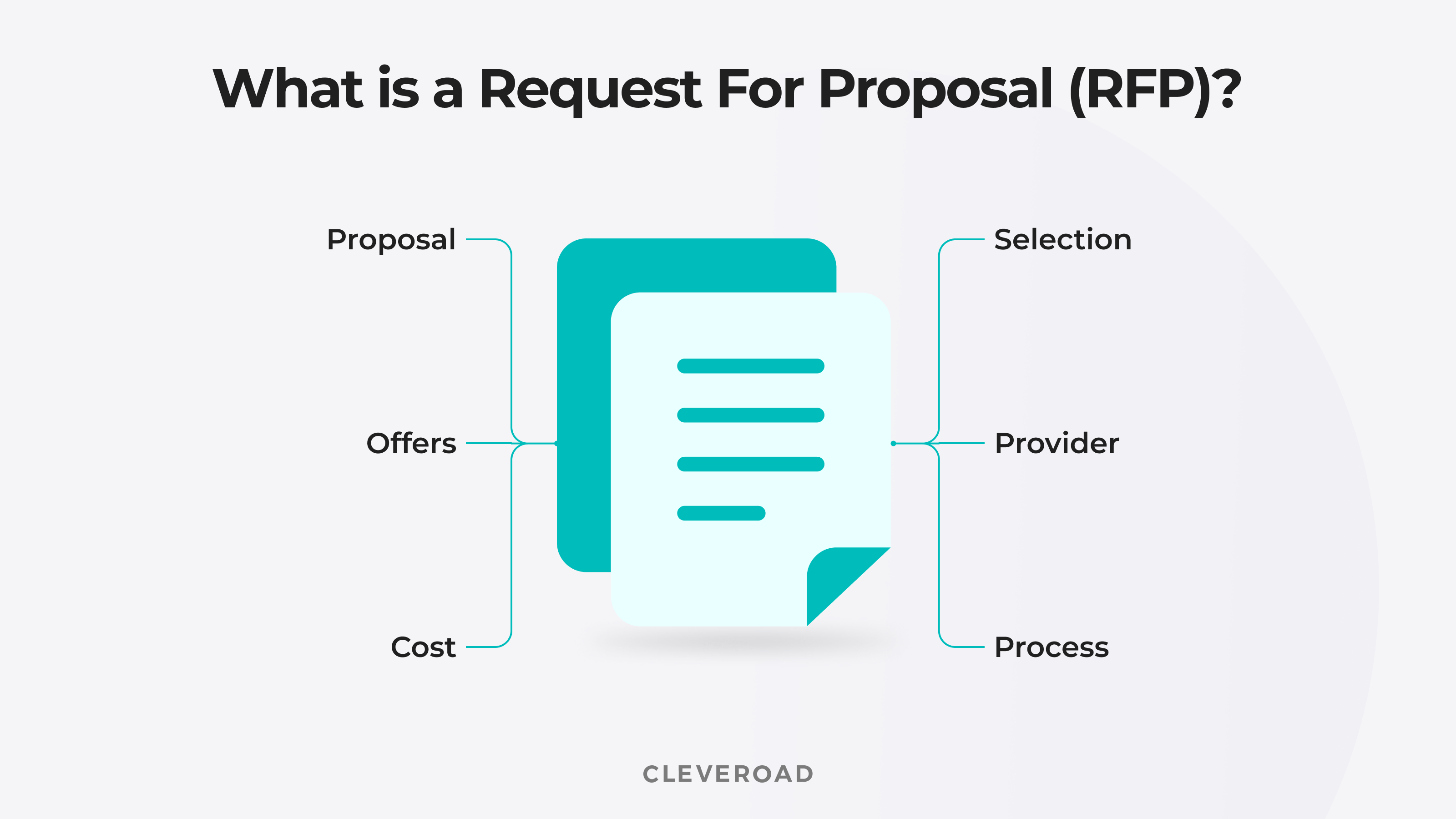 What is an RFP?