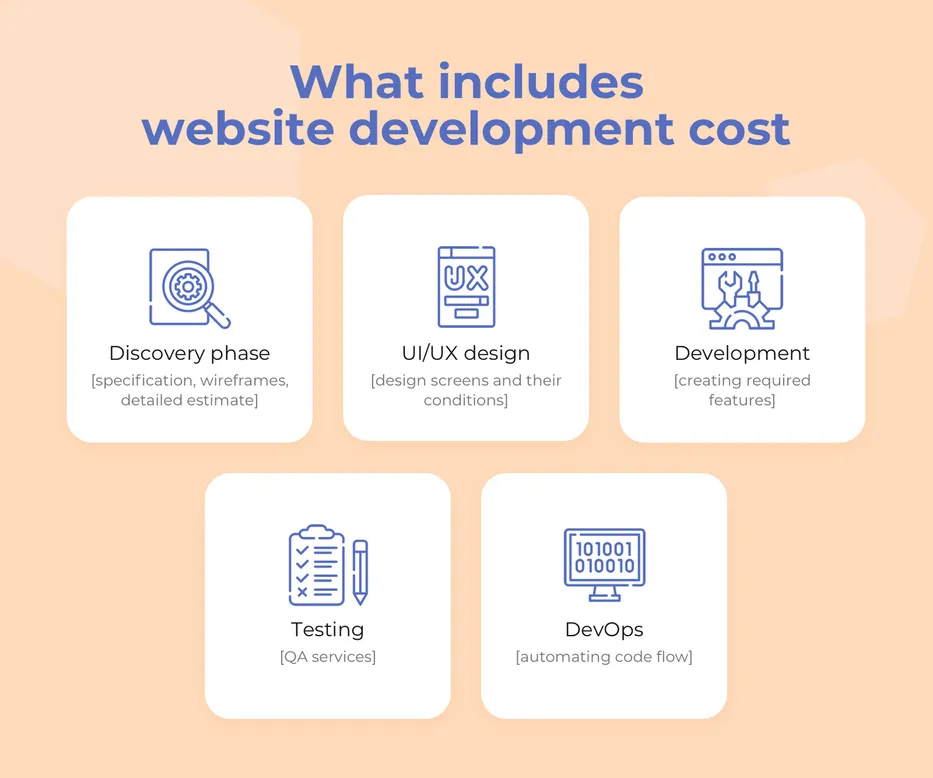 Educational website development cost