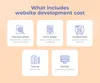 Educational website development cost