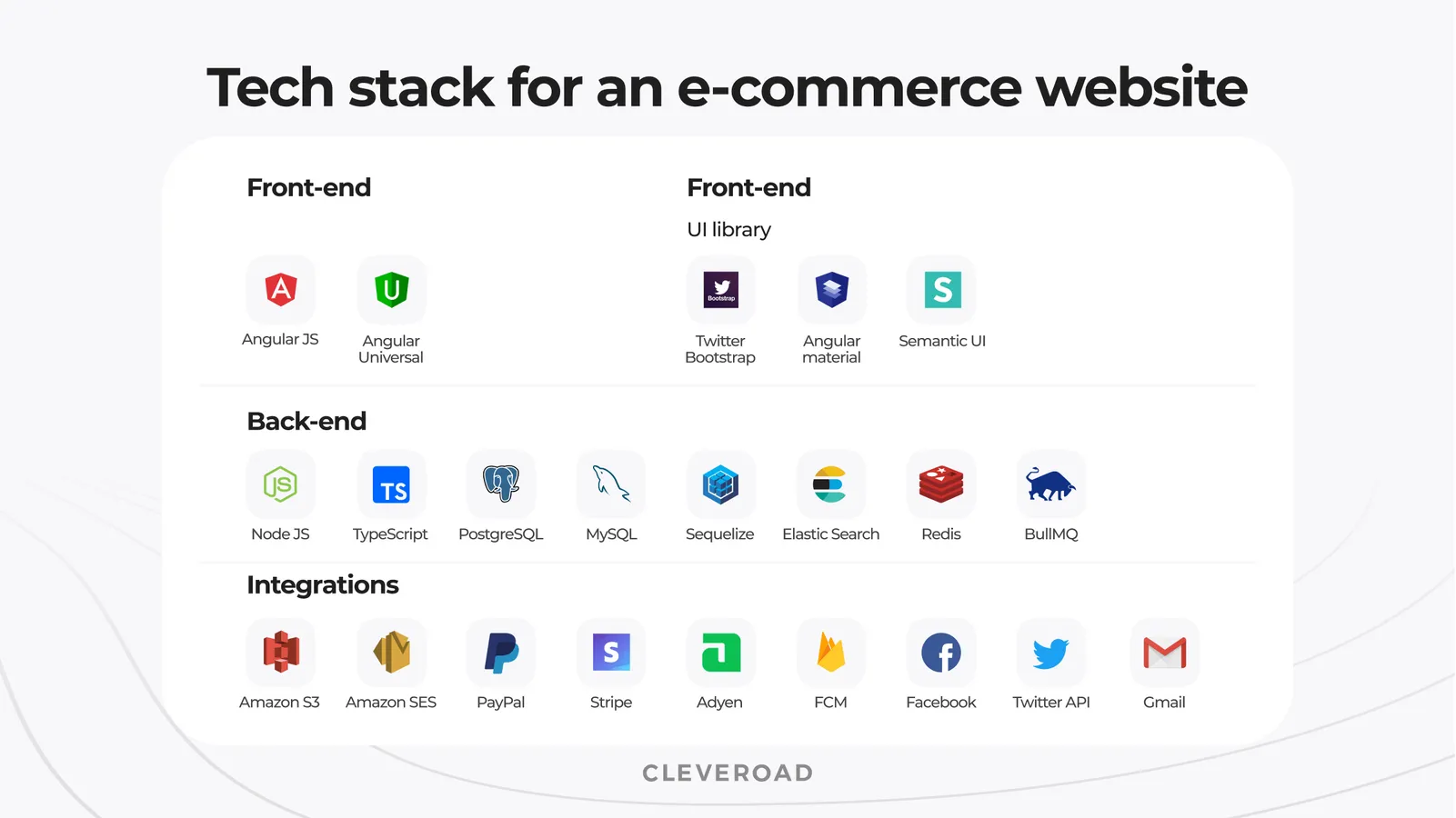 Tech stack for building an e-commerce website