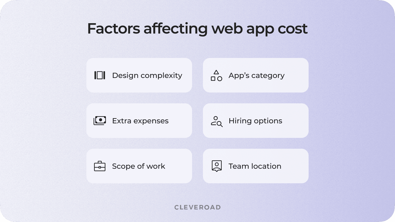 Factors affecting web app development cost