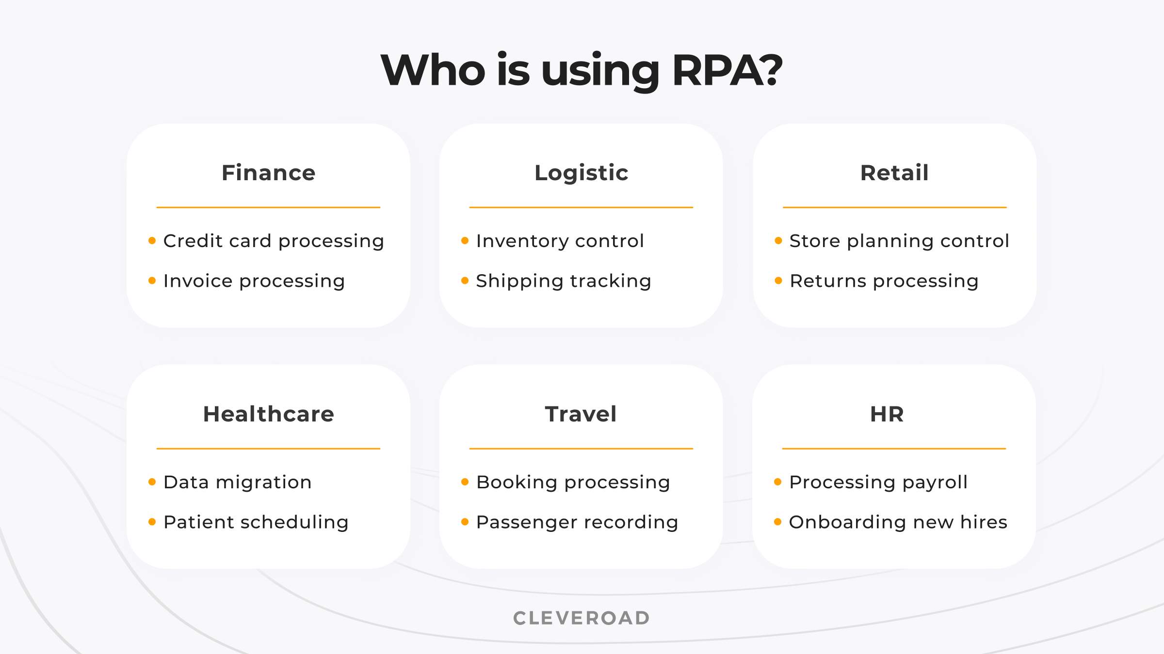 Industries that use RPA solutions