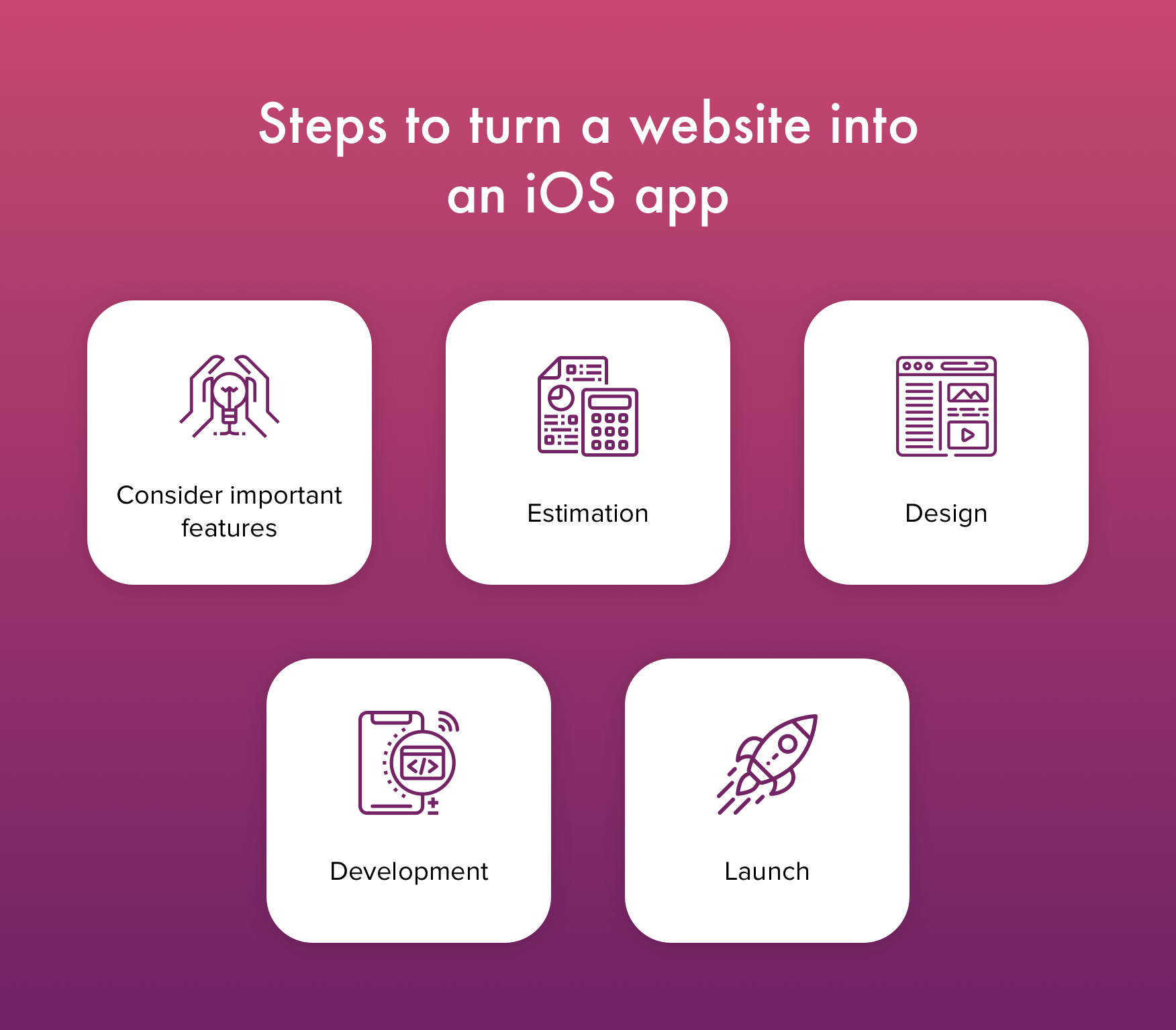 Into app. How to convert website to mobile application. Rate us IOS.