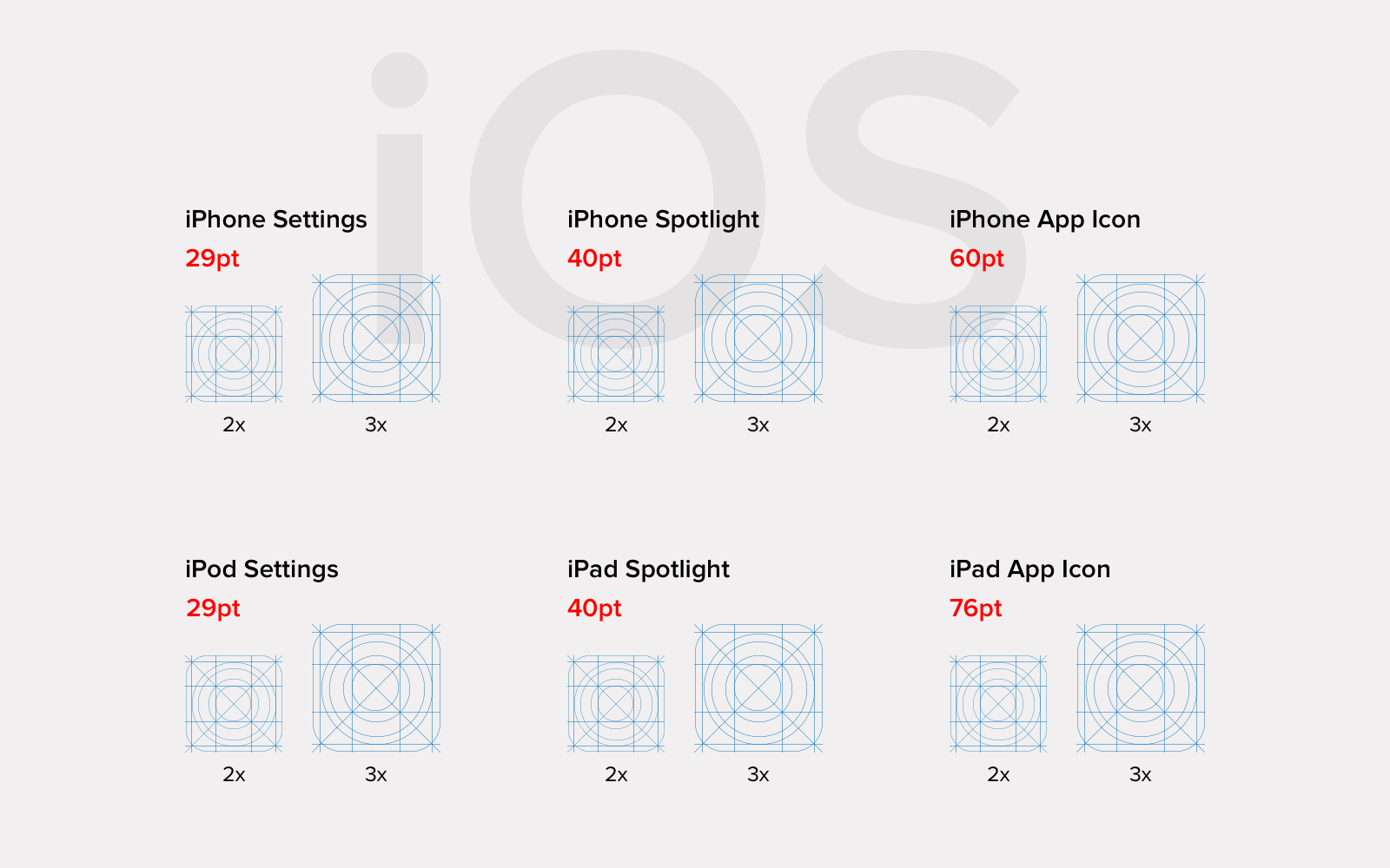Size of media assets for iOS in one picture