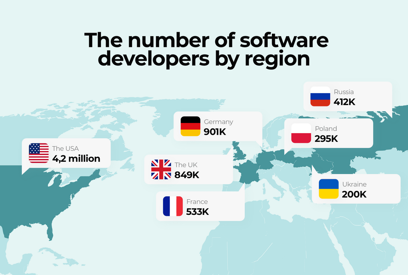 Number of software developers by region