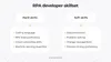 RPA developer skillset