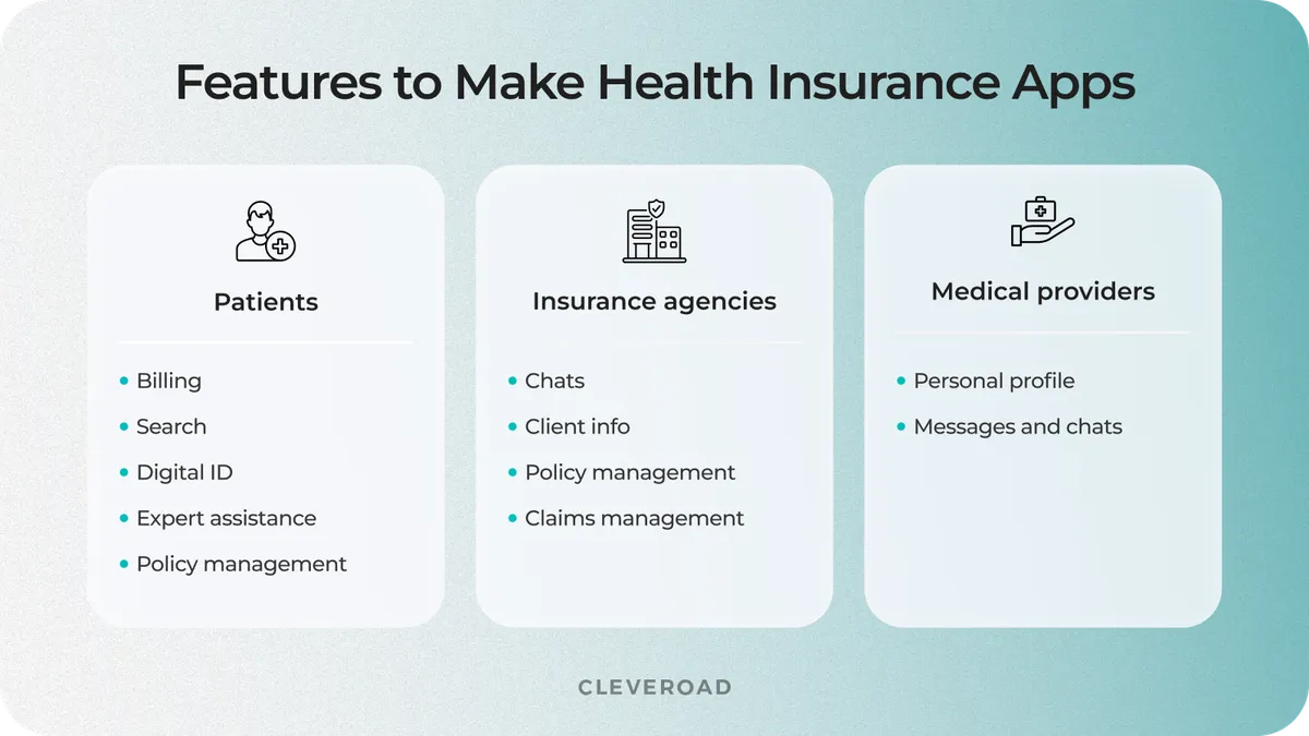 Health insurance app features overview