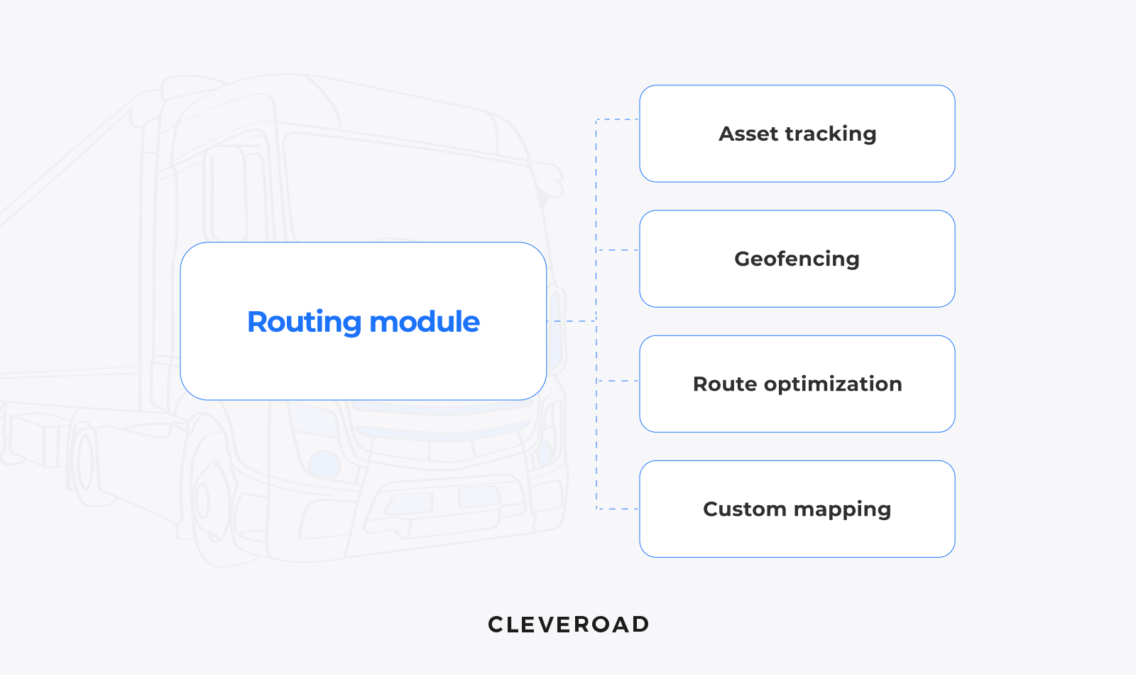 Routing module