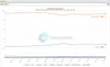 Android vs iOS market share worldwide on a graph