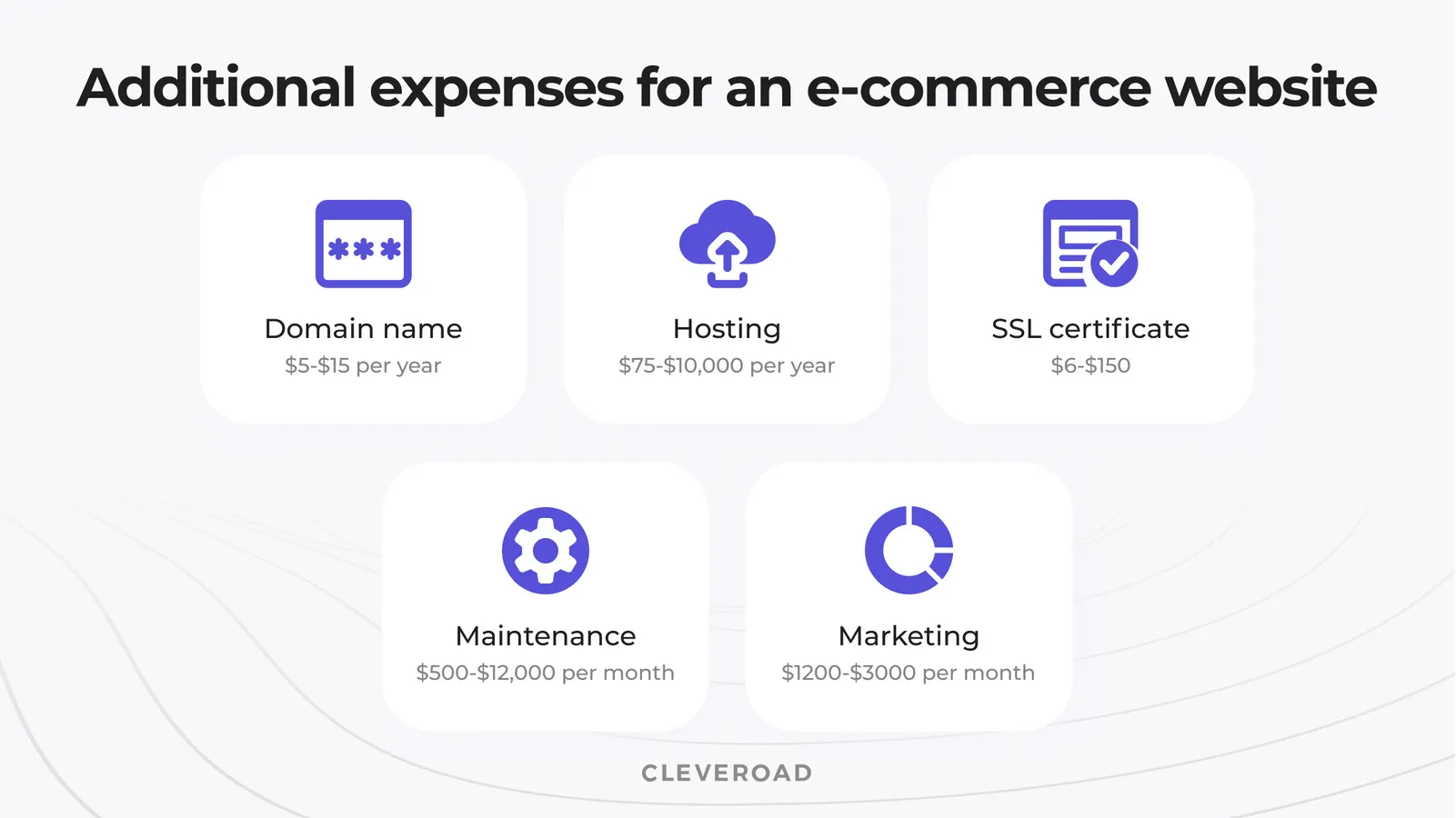 Extra e-commerce website expenses