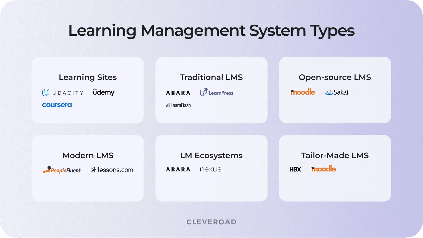 How to create LMS