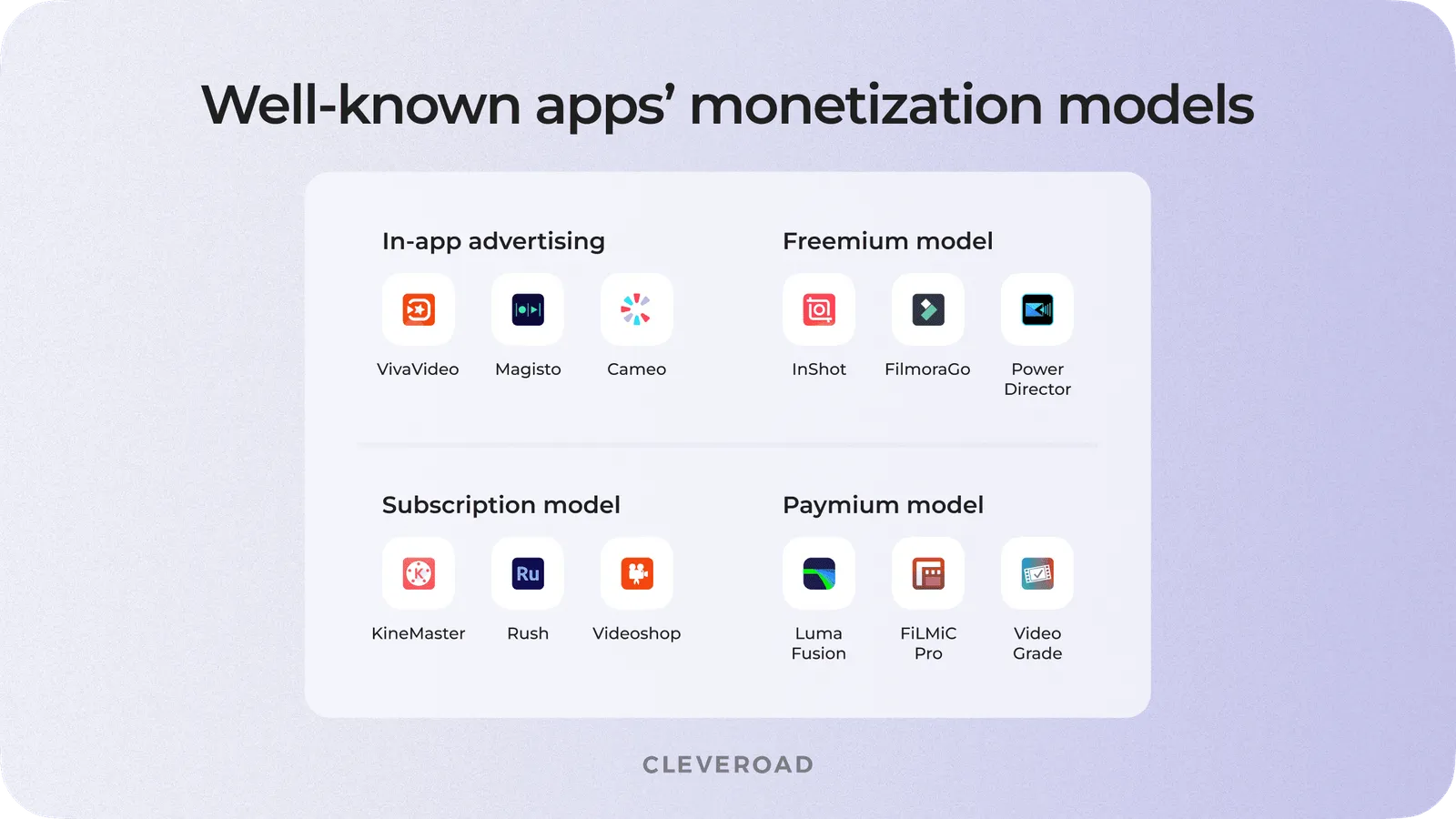 Famous video editing apps and their monetization models.