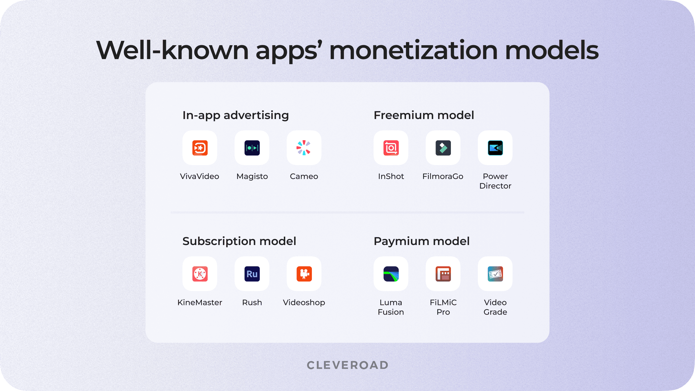 Famous video editing apps and their monetization models.