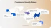 Freelance CTOs hourly rates