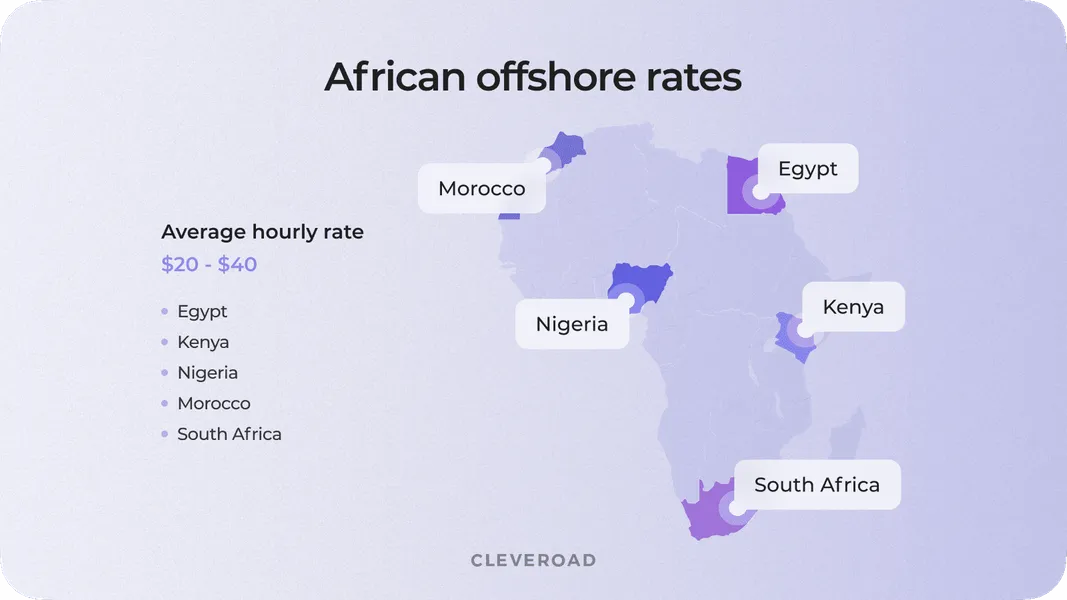 Offshore development cost in Africa