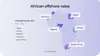 Offshore development cost in Africa