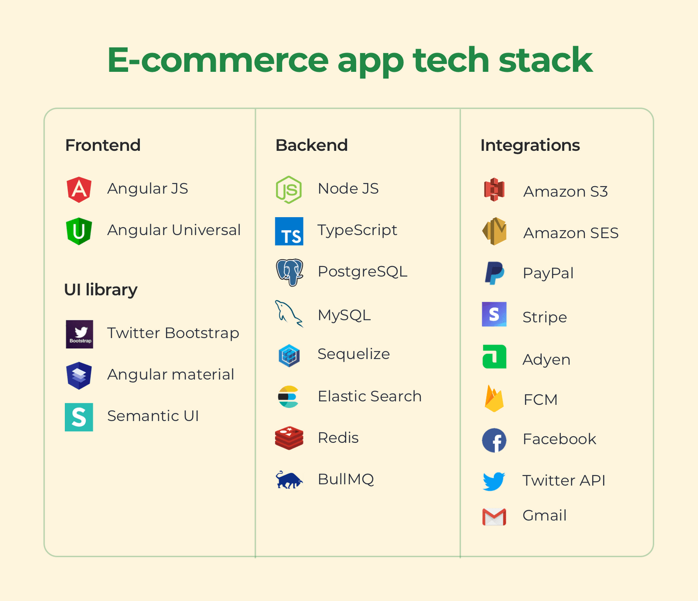 Common technologies for an e-Commerce app