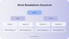 Work Breakdown Architecture