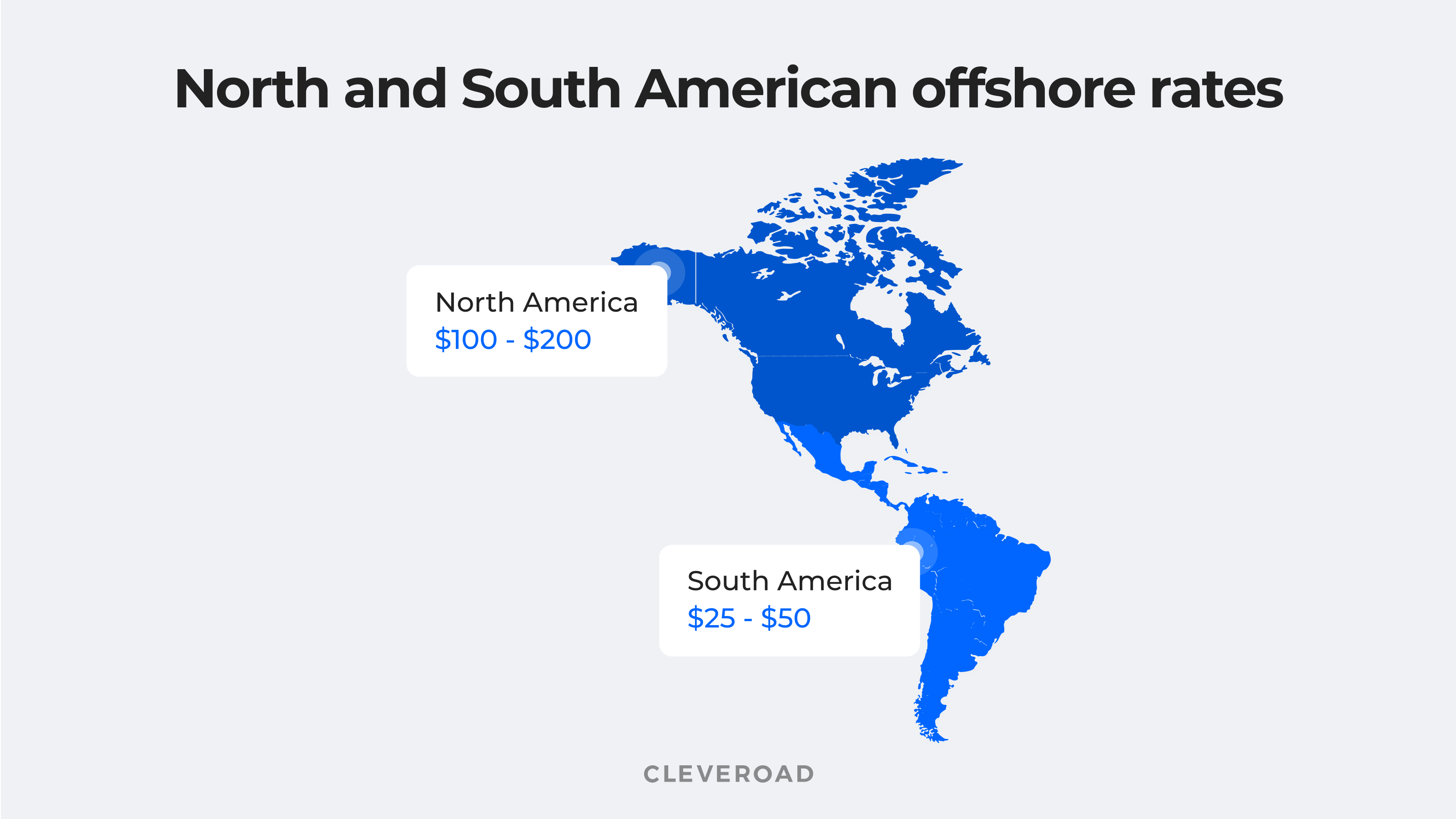 Offshore software development rates in America