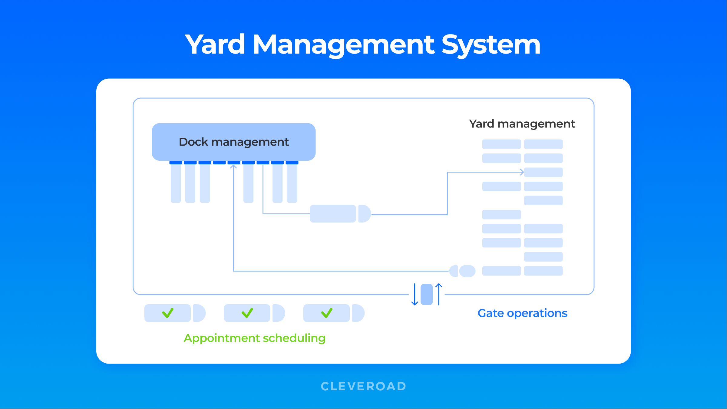 YMS system scheme