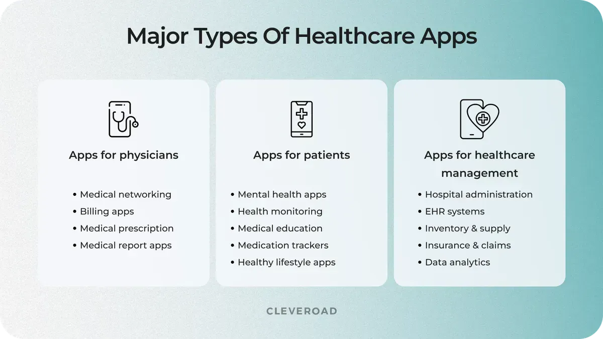 Types of healthcare applications
