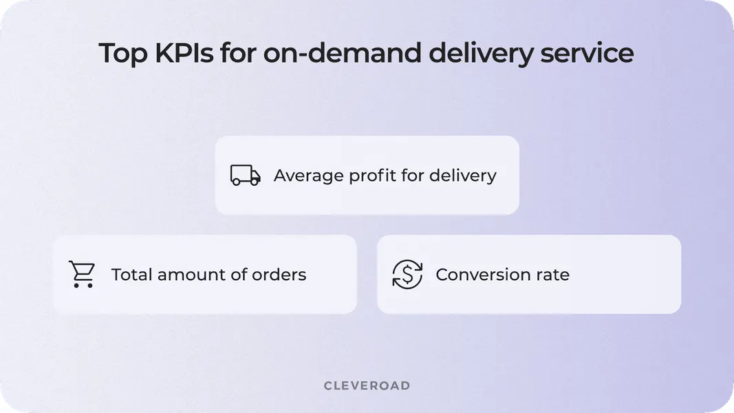 Create an on-demand delivery service: Top KPIs