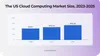 Cloud app market value prediction