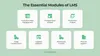The essential modules of logistics management system