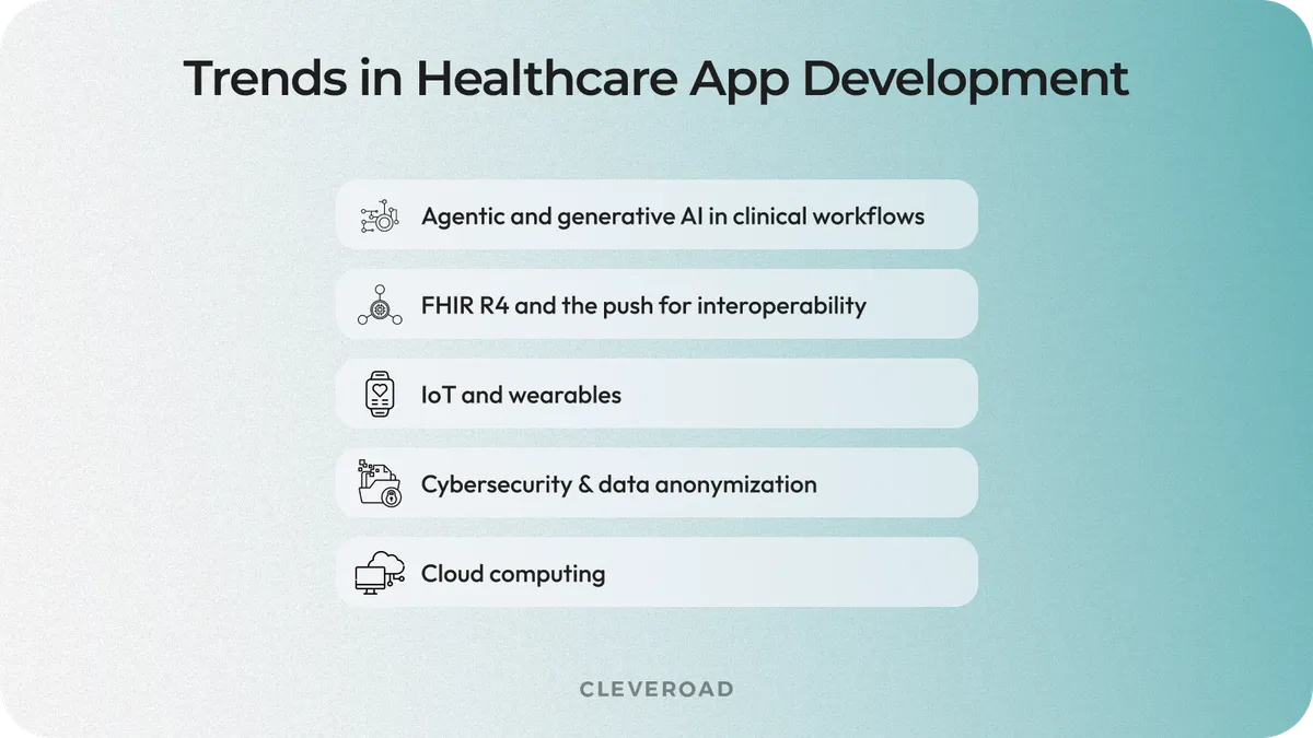 Key trends of healthcare application development