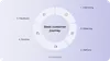 How to create an on-demand app: Customer Journey Map