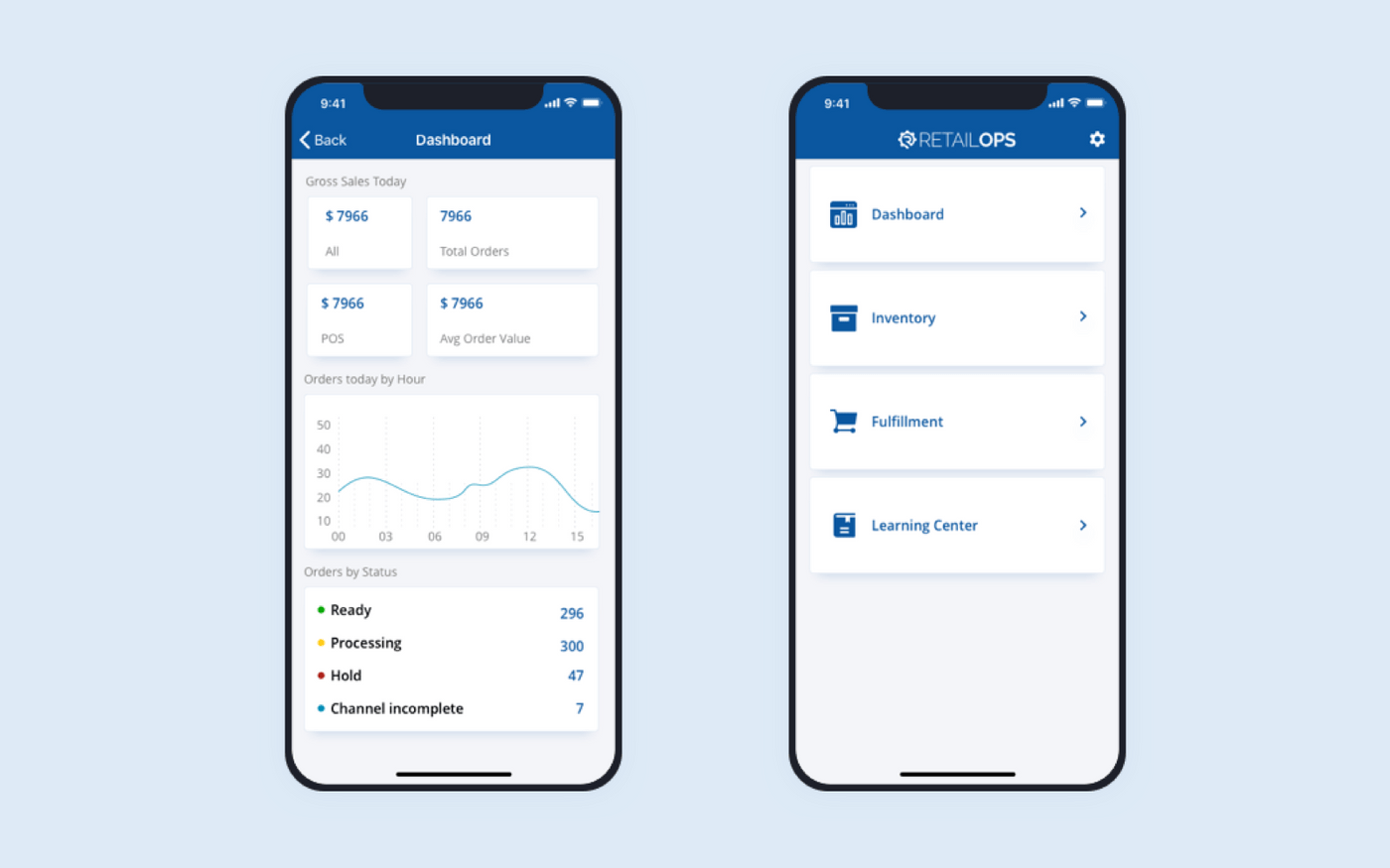 SaaS retail operations platform