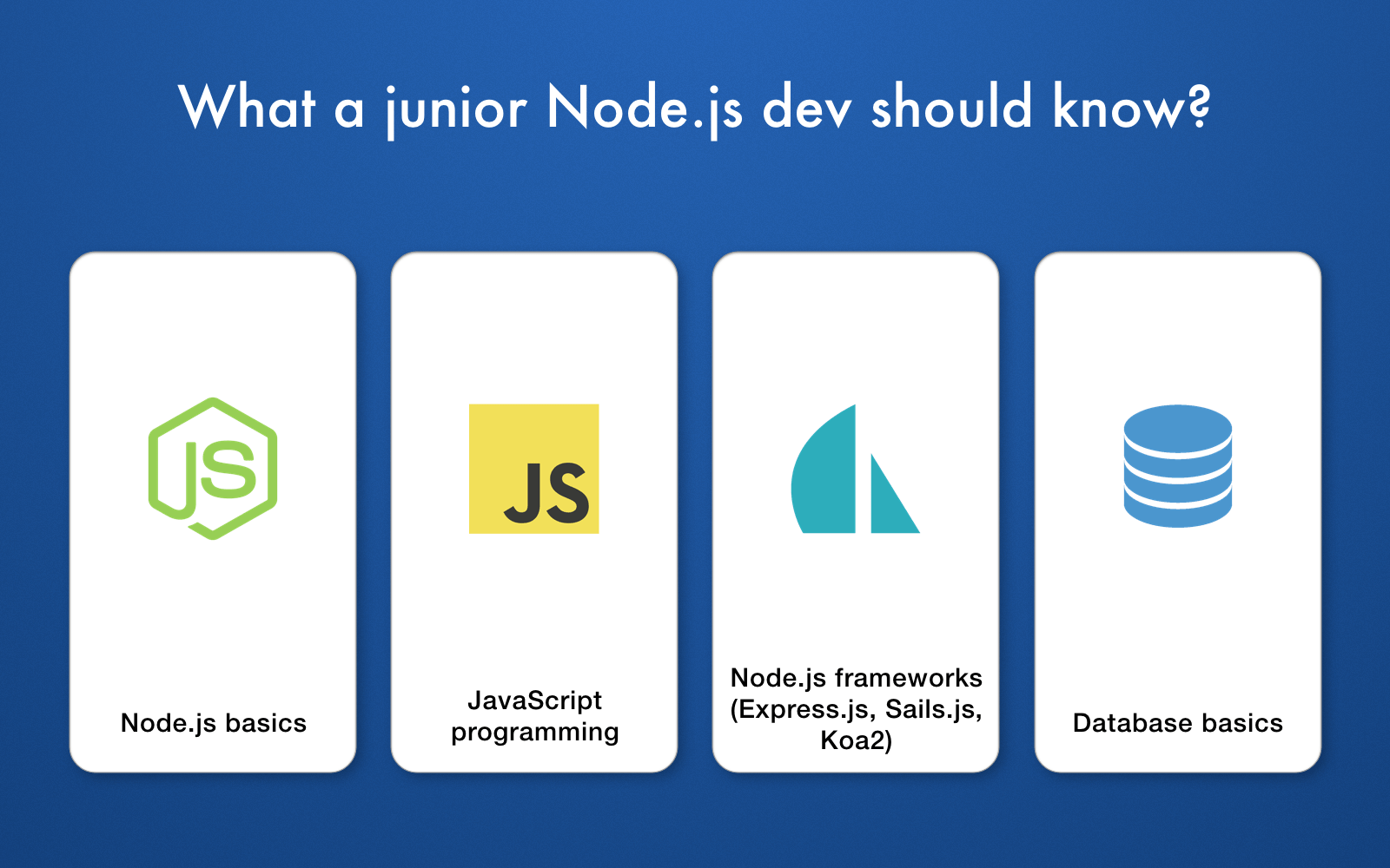 Hire the Best Node.js Developer for ...