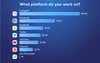 Influencer marketing trends: What platform influencers prefer to work on