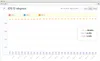 iOS 12 adoption on a graph