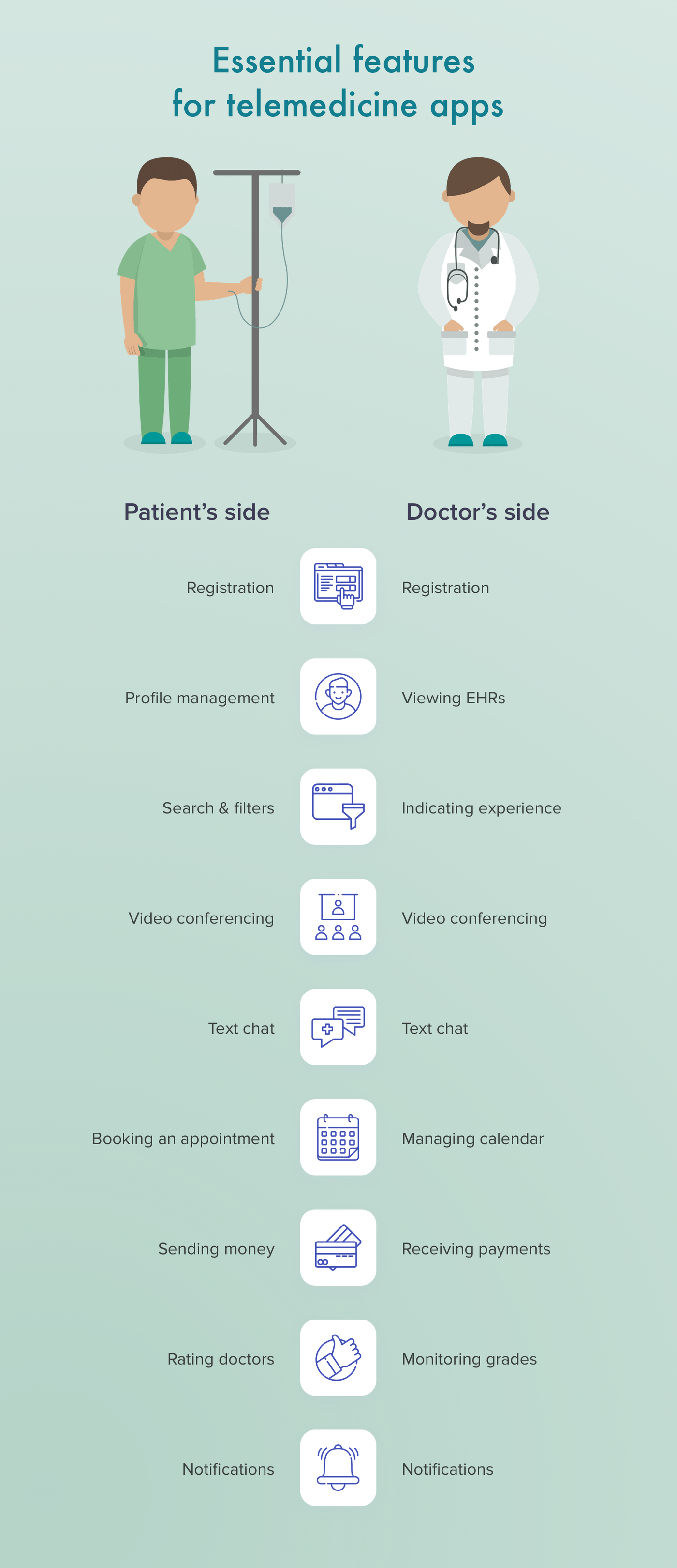 How to develop a telemedicine app with MVP features