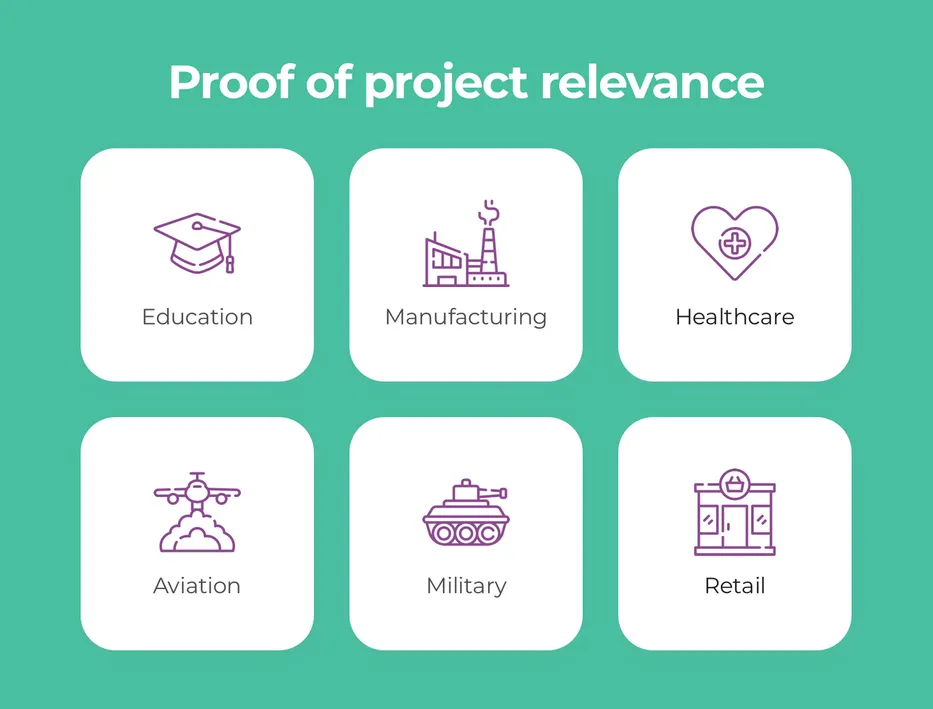 Proof of project relevance