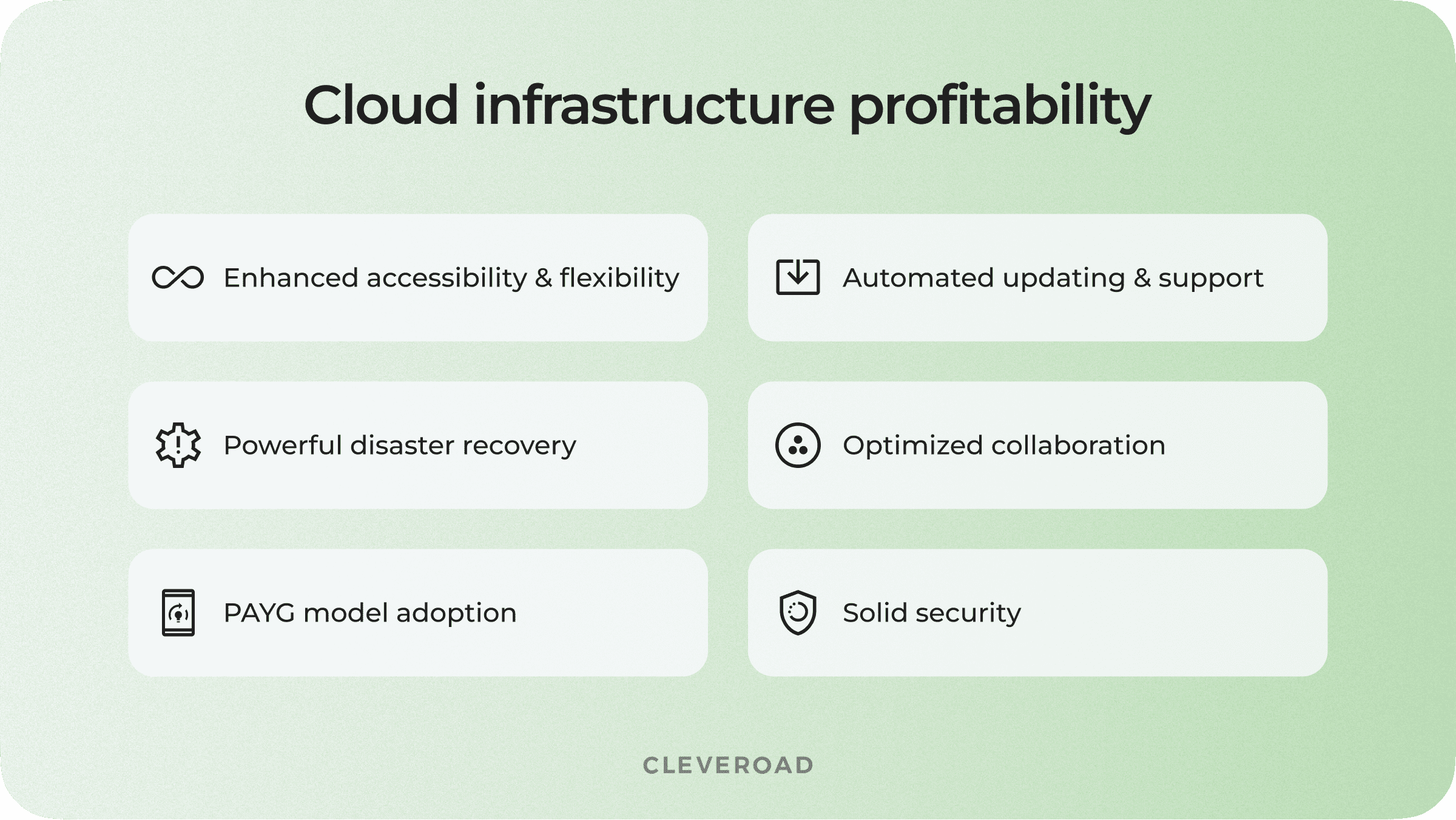 Cloud infrastructure profitability