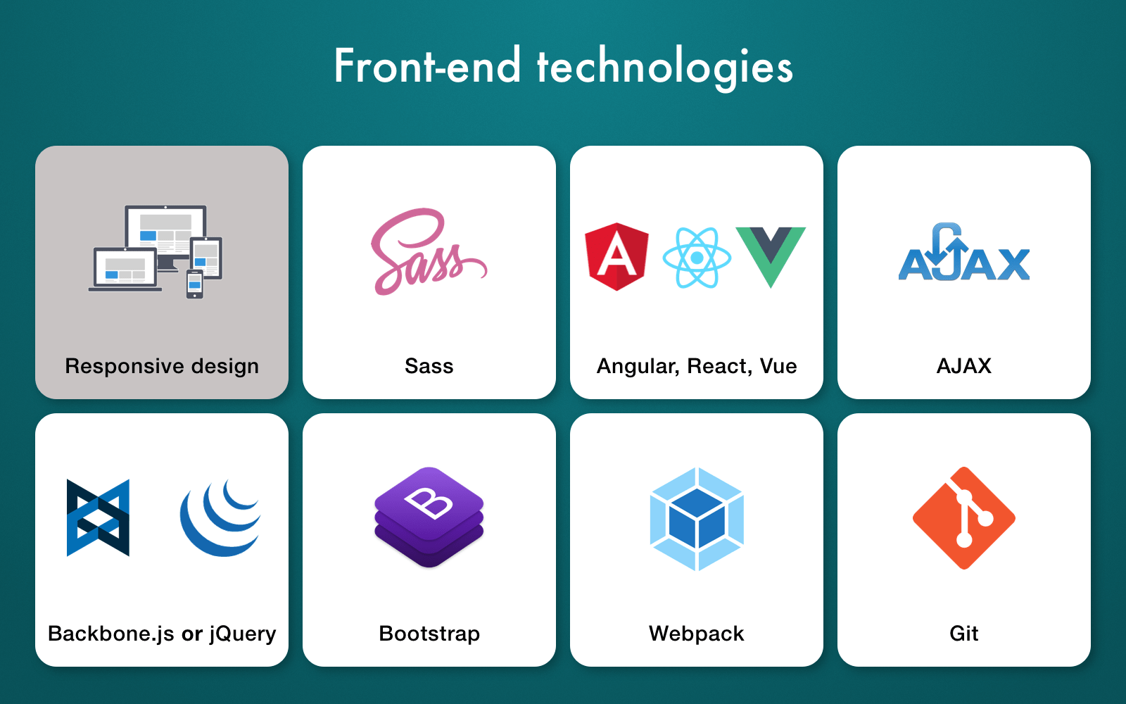 junior front end developer salary in india