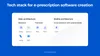 Possible solution stack for e-prescription solution creation