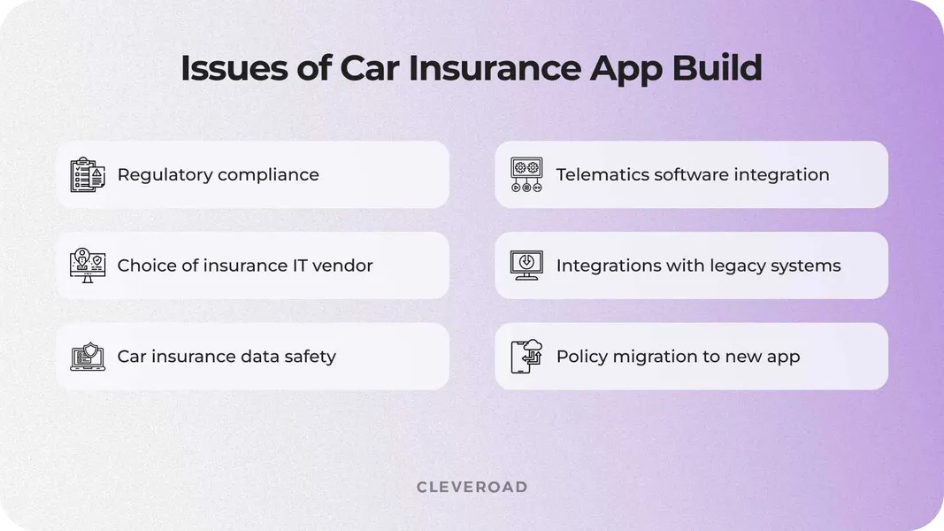 Common challenges of car insurance app development
