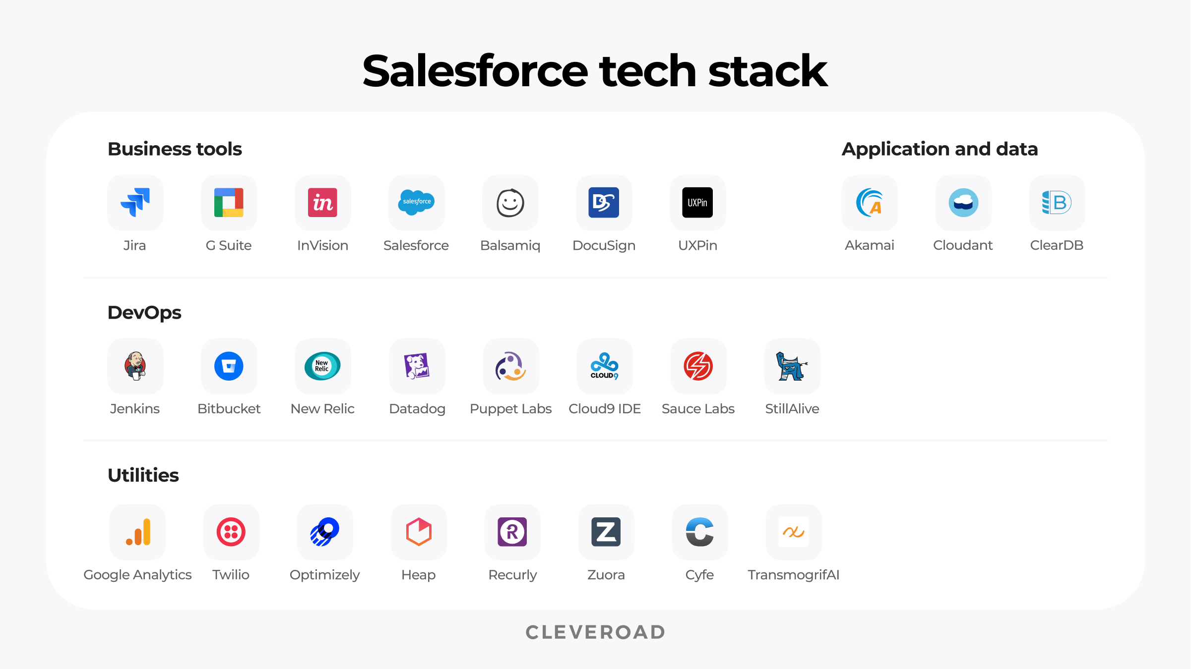 Salesforce tech stack