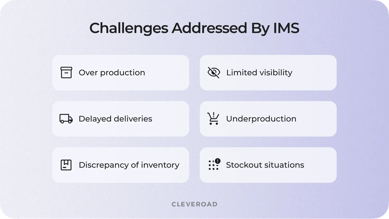 Challenges adressed by warehouse inventory management system