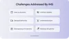 Challenges adressed by warehouse inventory management system