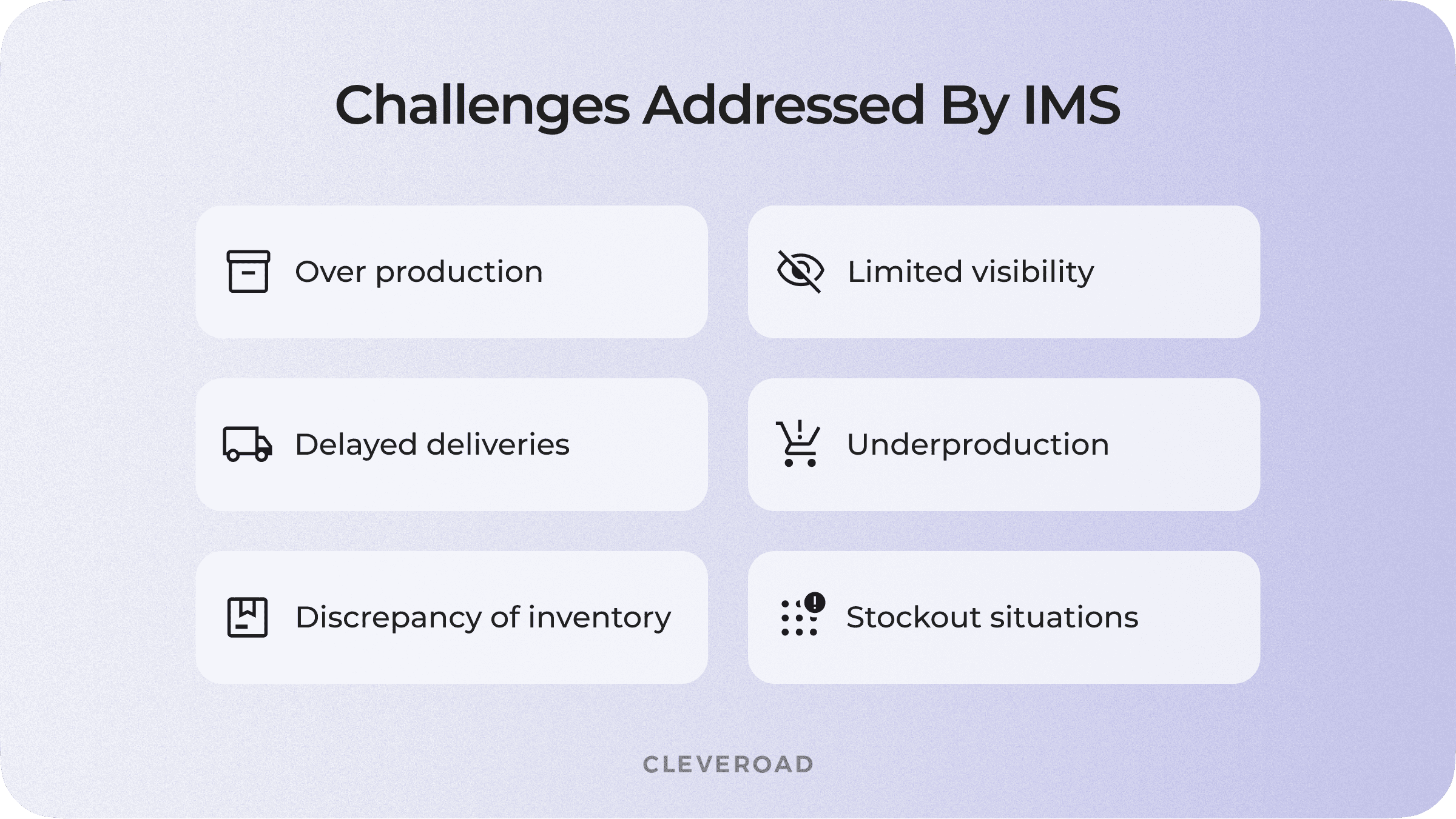 Challenges adressed by warehouse inventory management system