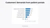 Popular patient portal software features